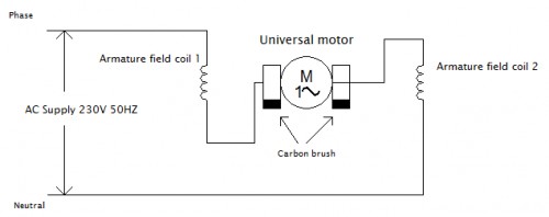 電機基礎 | 單相串激電動機常用碳刷的性能和結構是什么？